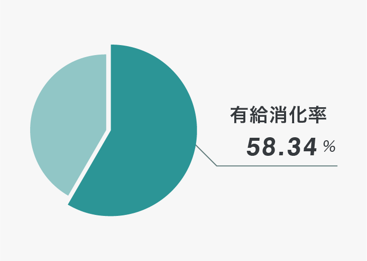 有給休暇